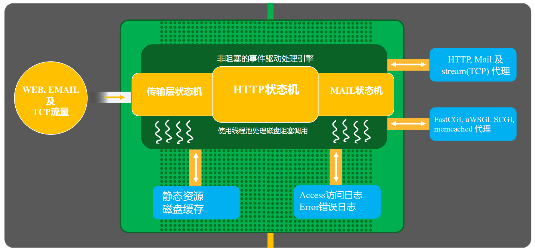 技术图片